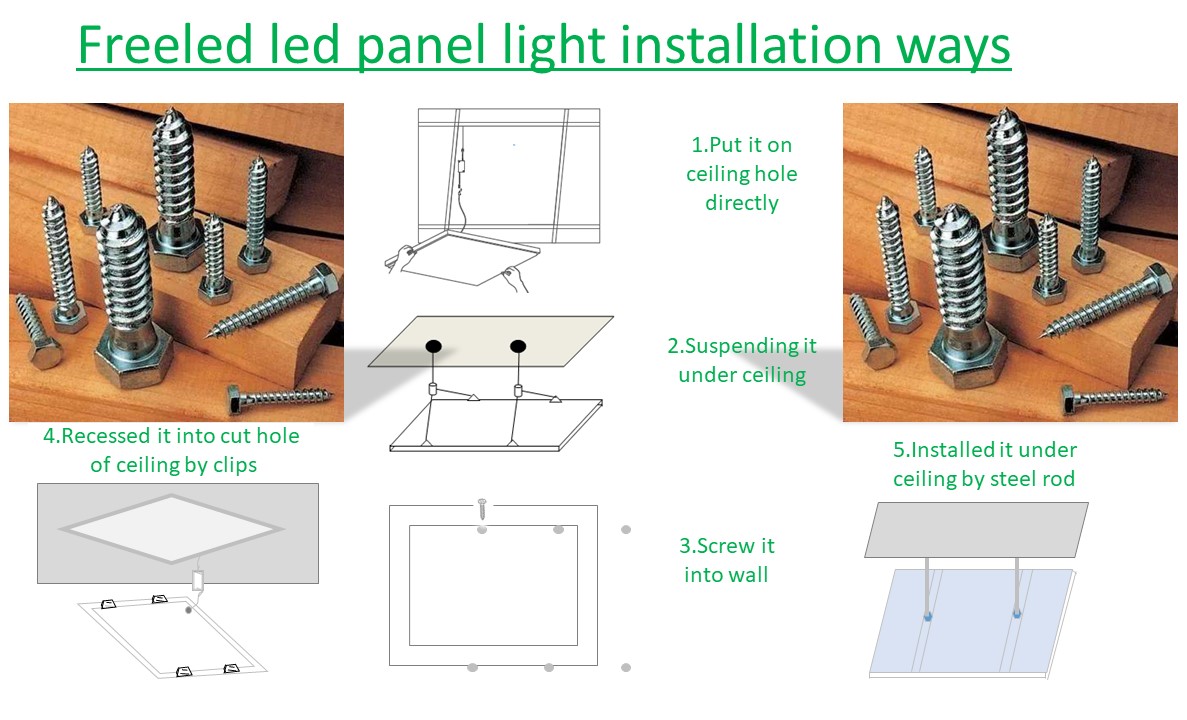 60x60cm wet location IP65 LED Panel Light - IP65 IP54 LED Panel Light - 5