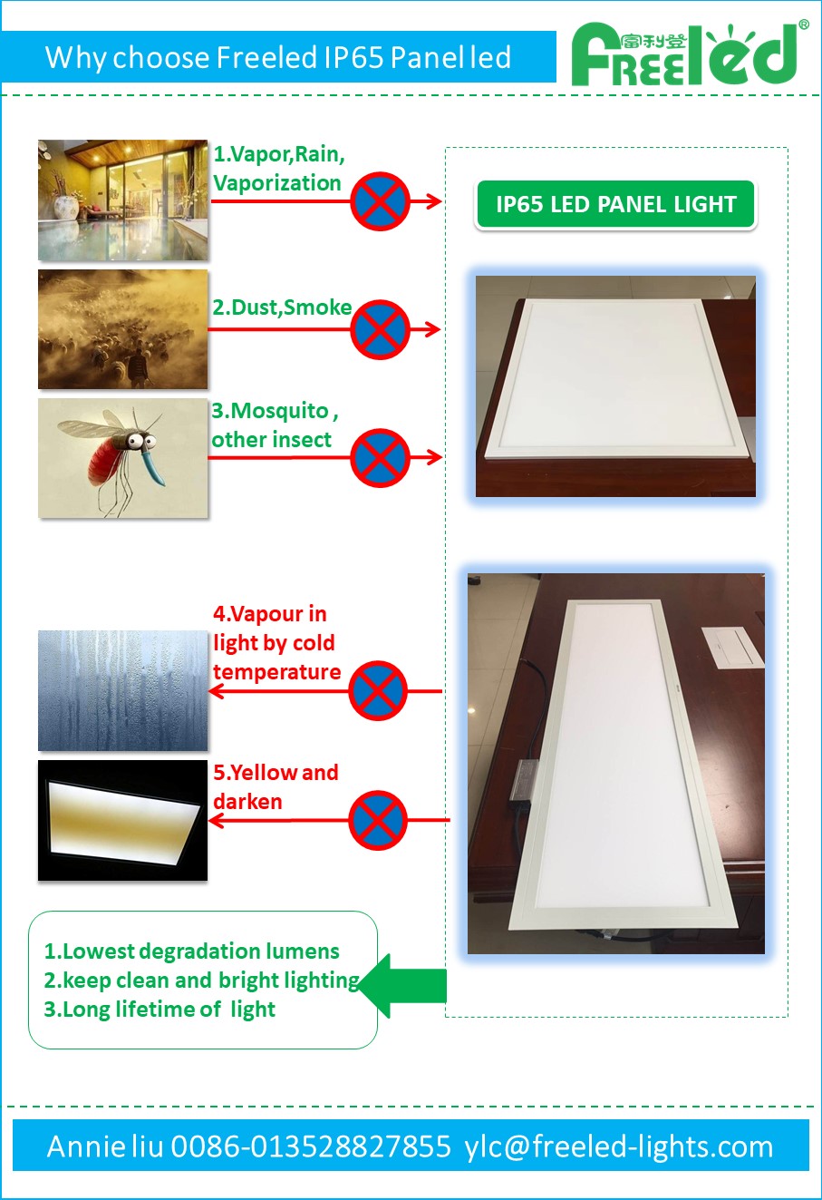 60x60cm 40w DALI wet location IP65 led panel light - IP65 IP54 LED Panel Light - 6