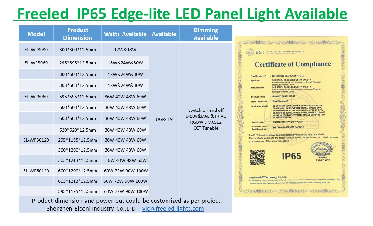 60x60cm wet location IP65 LED Panel Light - IP65 IP54 LED Panel Light - 1