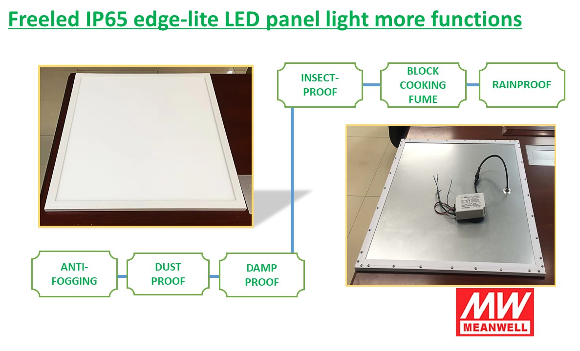 60x60cm wet location IP65 LED Panel Light - IP65 IP54 LED Panel Light - 3