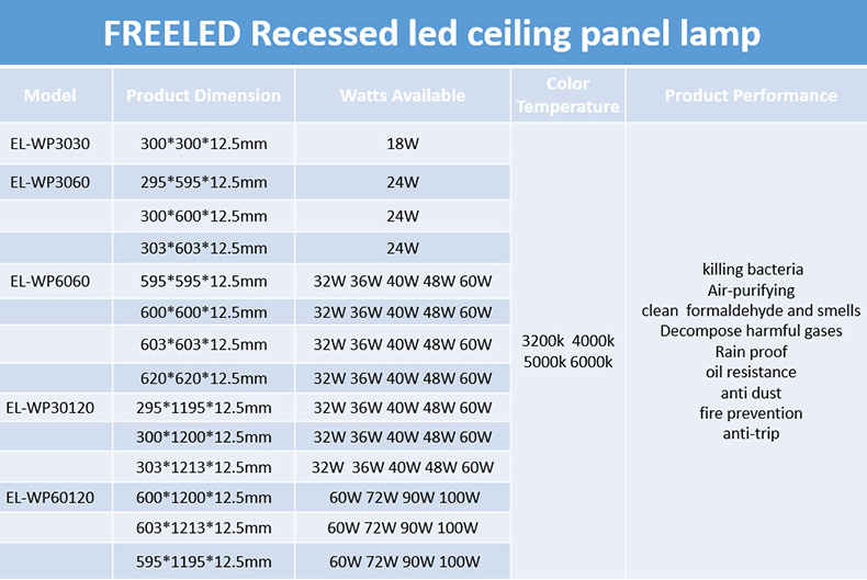 Antimicrobial 60x60cm 40w surface mounted light - IP65 IP54 LED Panel Light - 23