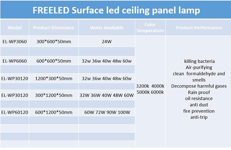 30x60cm 24w wet location IP65 germ killing recessed light - IP65 IP54 LED Panel Light - 25