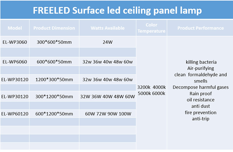 Antimicrobial 60x60cm 40w surface mounted light - IP65 IP54 LED Panel Light - 25