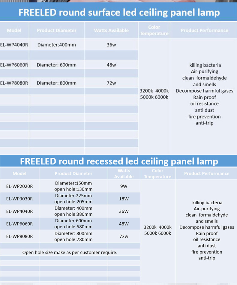 Antimicrobial 60x60cm 40w surface mounted light - IP65 IP54 LED Panel Light - 31